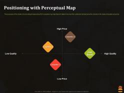Positioning With Perceptual Map Business Pitch Deck For Food Start Up Ppt Download