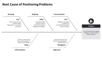 Positioning With Perceptual Map For Food Startup Business PPT Presentation AT Informative Visual