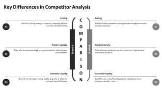Positioning With Perceptual Map For Food Startup Business PPT Presentation AT Analytical Visual