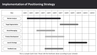 Positioning With Perceptual Map For Food Startup Business PPT Presentation AT Slides Appealing