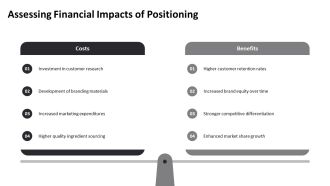 Positioning With Perceptual Map For Food Startup Business PPT Presentation AT Image Appealing