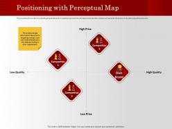 Positioning With Perceptual Map Own Brand Ppt Powerpoint Presentation Model Format