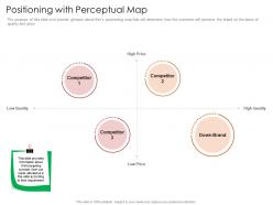 Positioning With Perceptual Map Restaurant Business Plan Ppt Layouts Format
