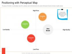 Positioning with perceptual map retail industry business plan for start up ppt demonstration