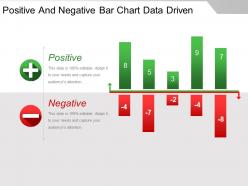 Positive and negative bar chart data driven powerpoint guide