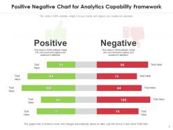 Positive and negative capability framework big data business skills