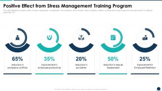 Positive Effect From Stress Management Training Program Causes And Management Of Stress