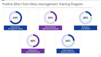 Positive Effect From Stress Management Training Program Organizational Change And Stress
