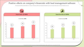Positive Effects On Companys Financials With Lead Management Effective Lead Nurturing Strategies Relationships