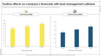 Positive Effects On Companys Financials With Lead Management Software Lead Management Process Drive