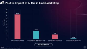 Positive Impact Of Artificial Intelligence Usage In Email Marketing Training Ppt Customizable Colorful