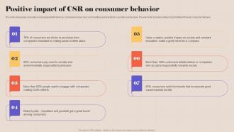 Positive Impact Of Csr On Consumer Behavior