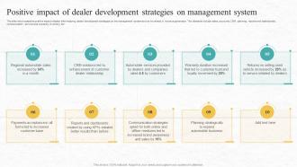 Positive Impact Of Dealer Development Strategies On Management System