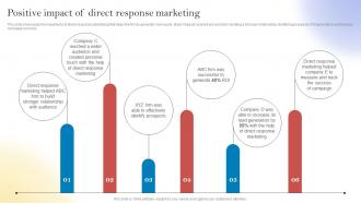 Positive Impact Of Direct Response Marketing New Customer Acquisition By Optimizing MKT SS V