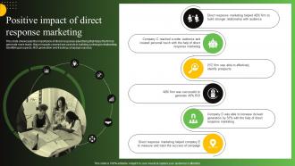 Positive Impact Of Direct Response Marketing Process To Create Effective Direct MKT SS V