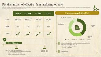 Positive Impact Of Effective Farm Marketing On Sales Farm Marketing Plan To Increase Profit Strategy SS