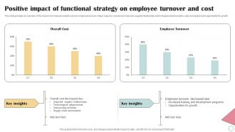 Positive Impact Of Functional Strategy On Business Operational Efficiency Strategy SS V