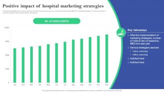 Positive Impact Of Hospital Marketing Strategies Online And Offline Marketing Plan For Hospitals