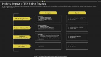Positive Impact Of HR Hiring Forecast