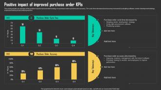 Positive Impact Of Improved Purchase Driving Business Results Through Effective Procurement