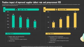 Positive Impact Of Improved Supplier Driving Business Results Through Effective Procurement