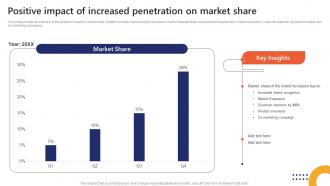 Positive Impact Of Increased Penetration On Market Share Market Penetration To Improve Brand Strategy SS