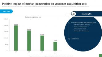 Positive Impact Of Market Penetration On Expanding Customer Base Through Market Strategy SS V