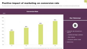 Positive Impact Of Marketing On Conversion Rate Guide To Direct Response Marketing