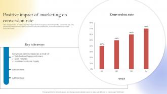 Positive Impact Of Marketing On Conversion Rate New Customer Acquisition By Optimizing MKT SS V