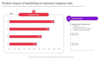 Positive Impact Of Marketing On Customer Direct Response Advertising Techniques MKT SS V