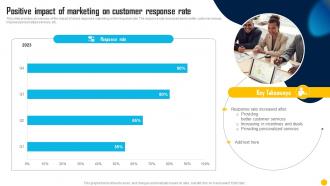 Positive Impact Of Marketing On Customer Direct Response Marketing Channels Used To Increase MKT SS V