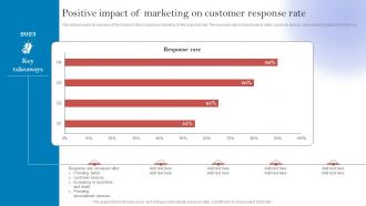 Positive Impact Of Marketing On Customer New Customer Acquisition By Optimizing MKT SS V