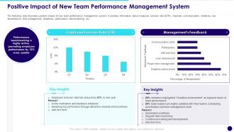 Positive Impact Of New Team Performance Management System Developing Effective Team