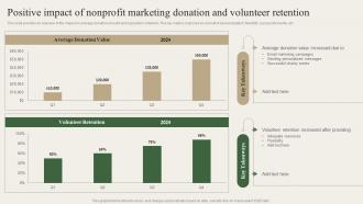 Positive Impact Of Nonprofit Marketing Donation And Volunteer Charity Marketing Strategy MKT SS V