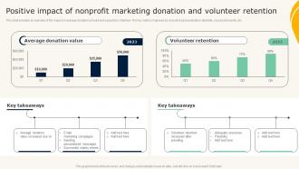 Positive Impact Of Nonprofit Marketing Donation Guide To Effective Nonprofit Marketing MKT SS V