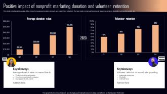 Positive Impact Of Nonprofit Marketing Donation NPO Marketing And Communication MKT SS V