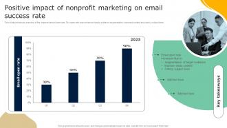 Positive Impact Of Nonprofit Marketing On Email Guide To Effective Nonprofit Marketing MKT SS V