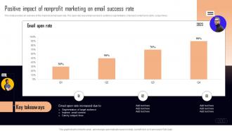 Positive Impact Of Nonprofit Marketing On Email NPO Marketing And Communication MKT SS V