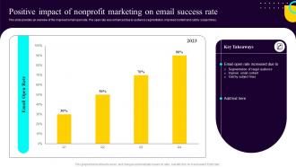 Positive Impact Of Nonprofit Marketing On Email Success Rate Non Profit Fundraising Marketing Plan