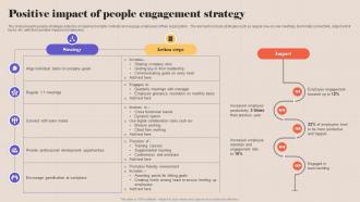 Positive Impact Of People Engagement Strategy