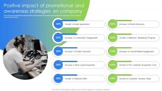 Positive Impact Of Promotional And Awareness Strategies Marketing And Promotion Strategies