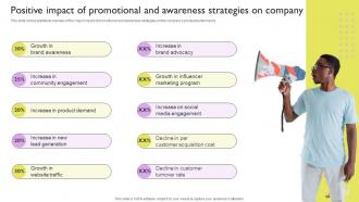 Positive Impact Of Promotional And Awareness Strategies On Company Ways To Improve Brand Awareness