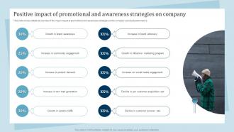 Positive Impact Of Promotional And Awareness Strategies Promotion And Awareness Strategies
