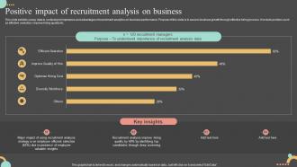 Positive Impact Of Recruitment Analysis On Business