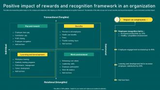 Positive Impact Of Rewards And Recognition Framework In An Organization