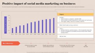 Positive Impact Of Social Media Marketing On Business