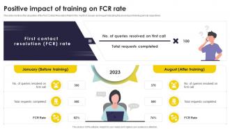 Positive Impact Of Training On Fcr Rate Types Of Customer Service Training Programs