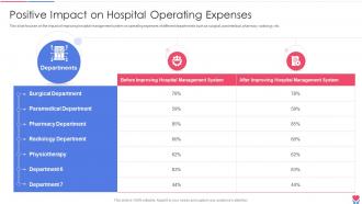 Positive Impact On Hospital Operating Expenses Healthcare Inventory Management System