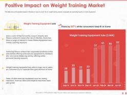 Positive impact on weight training market fitness ppt powerpoint presentation summary introduction