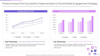 Positive Impact Post Successful Implementation Of Social Engaging Customer Communities Through Social